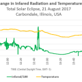 infrared and temperature